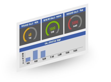 view of a custom report