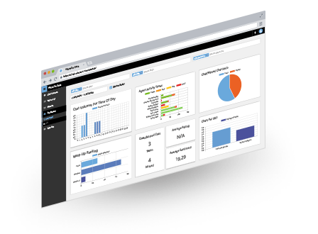 a consolidated dashboard view